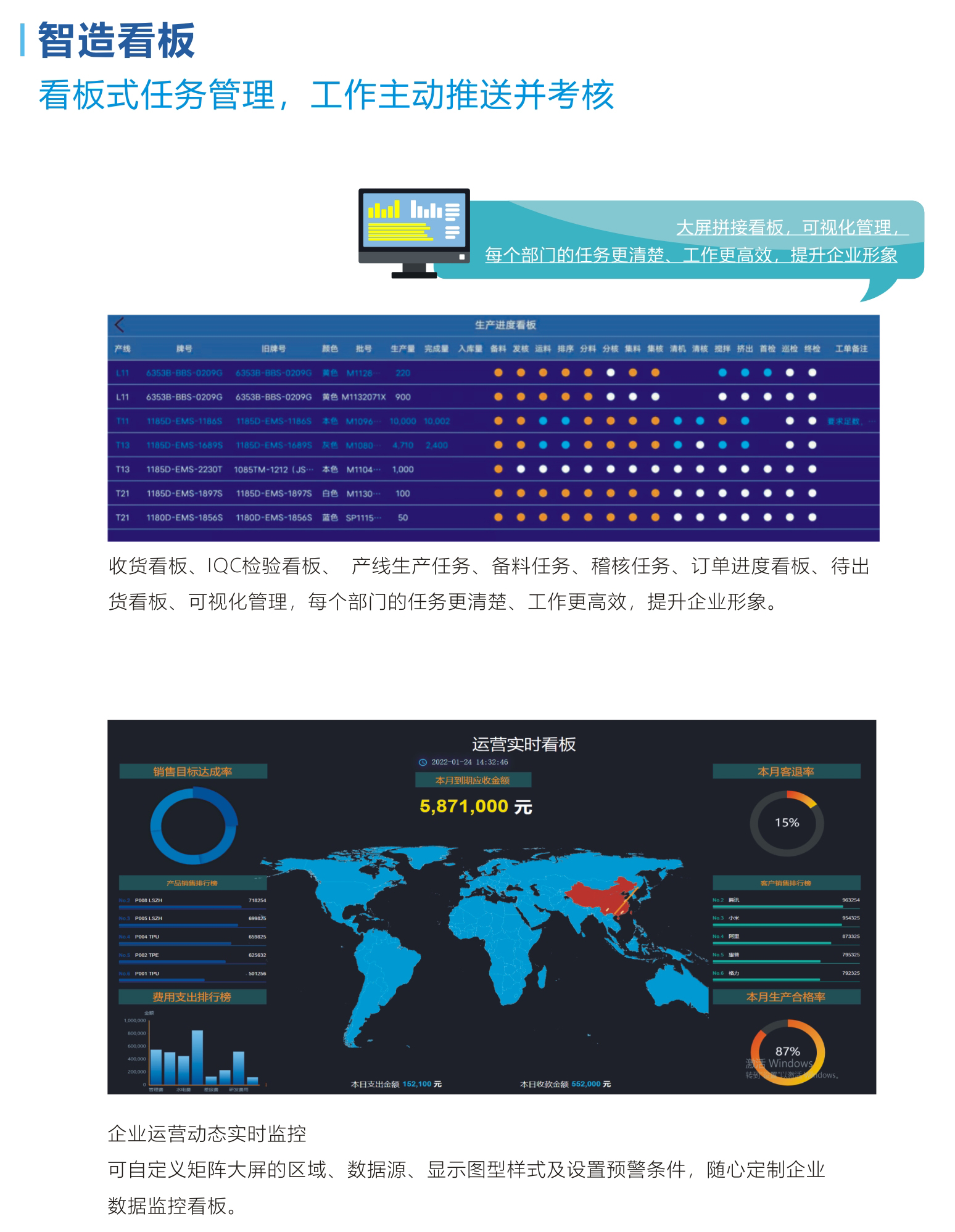 BI商業(yè)智能 經(jīng)營(yíng)洞察.jpg