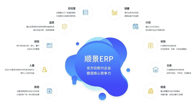 使用化工ERP軟件如何提高利潤(rùn)率？