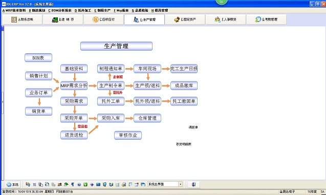 化工ERP軟件具有哪些功能和模塊？