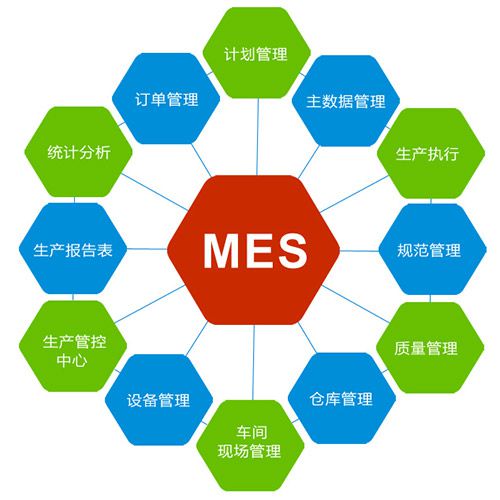 化工新材料MES系統(tǒng)所需的主要數(shù)據(jù)是什么？