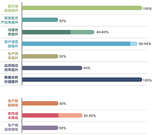 優(yōu)秀的材料工程師，都在跟這個(gè)新朋友打交道!