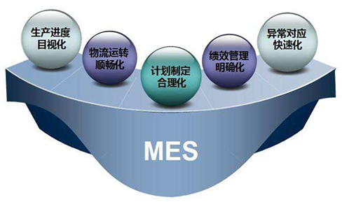 評估化工新材料MES軟件?的效果要考慮哪些方面？