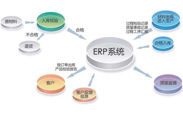 化工新材料ERP系統(tǒng)如何提升供應(yīng)鏈的敏捷性？