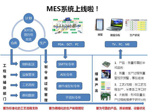 化工新材料MES軟件在質(zhì)量管控方面有何獨(dú)特功能？