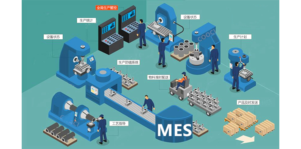 MES系統(tǒng)如何提高企業(yè)的產(chǎn)品質(zhì)量和良品率？