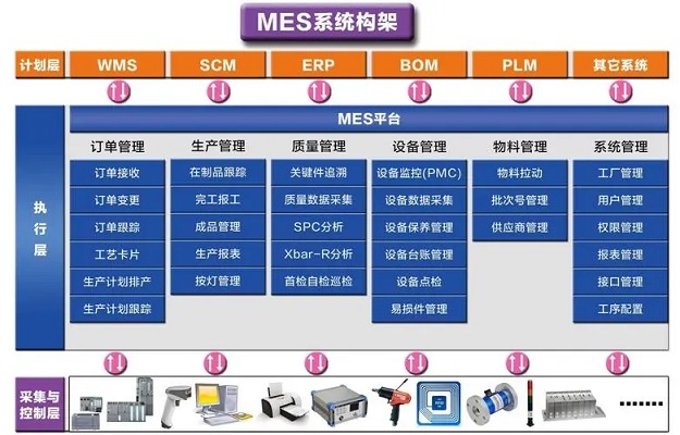 化工新材料MES系統(tǒng)怎樣達(dá)成精準(zhǔn)的生產(chǎn)計劃排程？