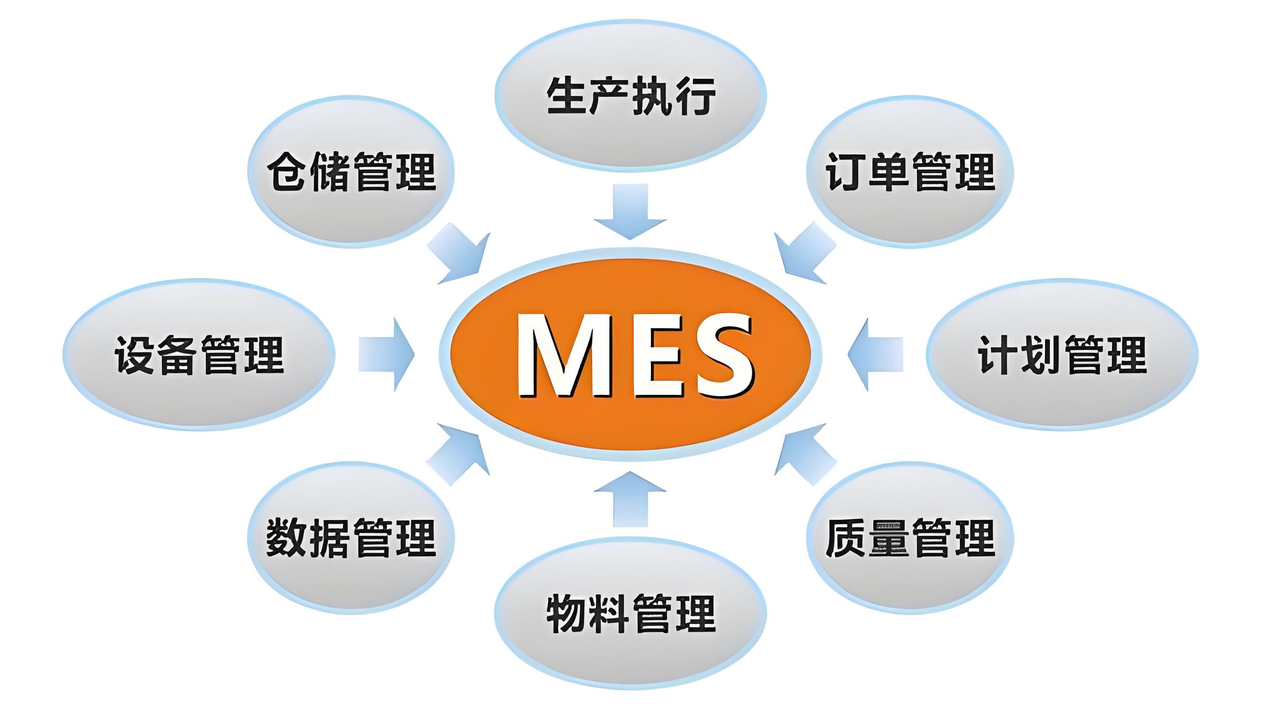 化工MES系統(tǒng)如何實(shí)現(xiàn)生產(chǎn)過(guò)程的可視化管理？