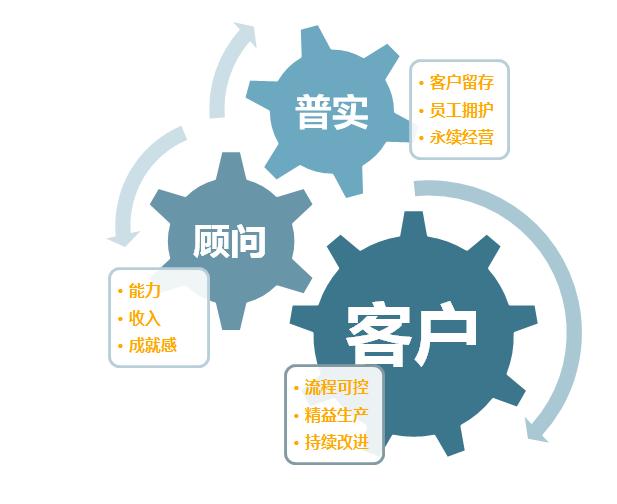 生產(chǎn)波動(dòng)大，化工ERP軟件如何靈活應(yīng)對(duì)？