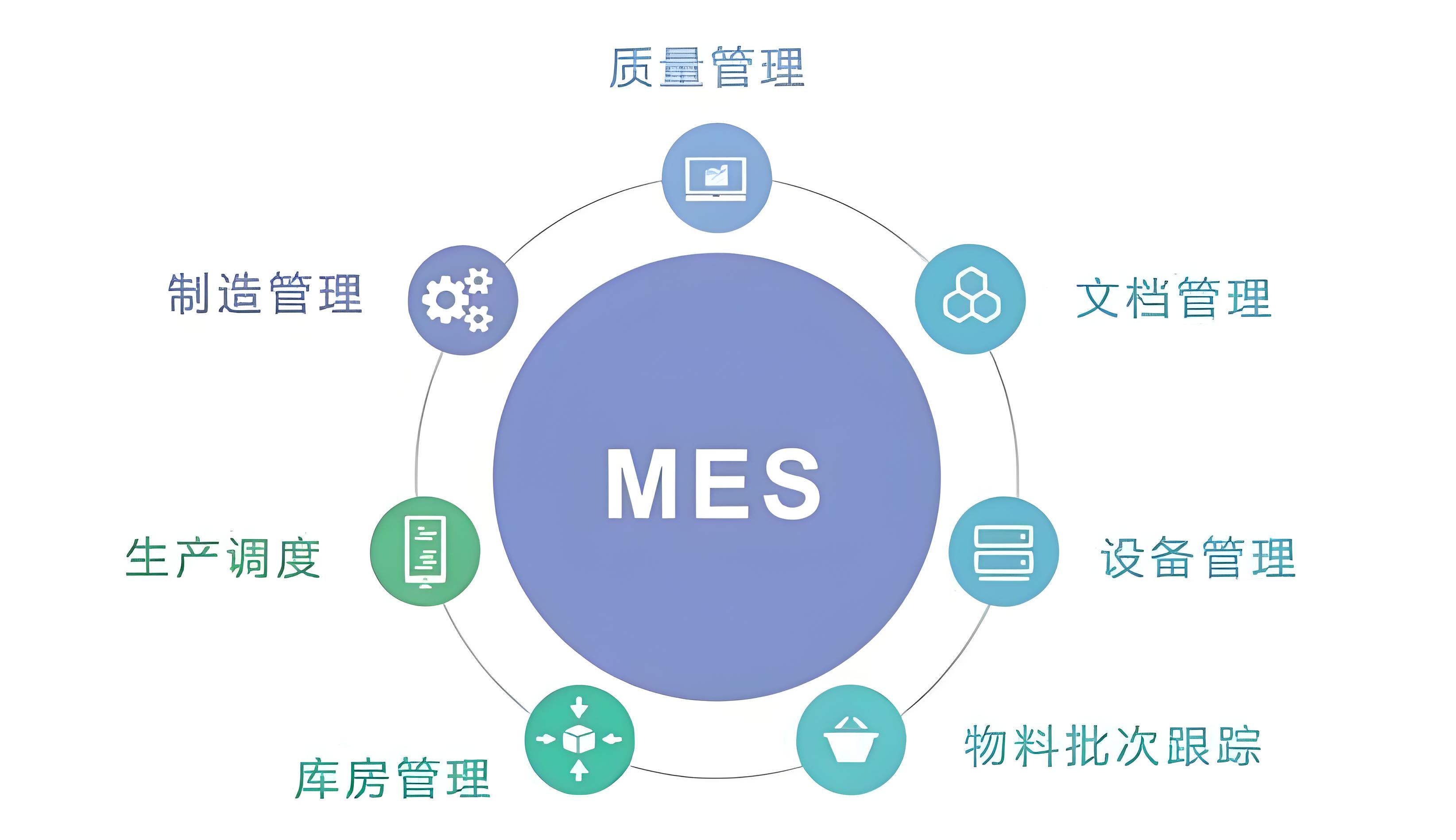 食品飲料供應(yīng)鏈效率低？MES系統(tǒng)3招搞定