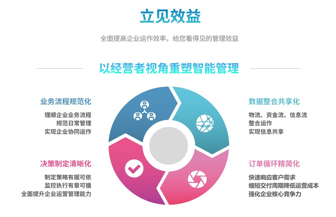 如何依靠化工ERP軟件實(shí)現(xiàn)生產(chǎn)與倉(cāng)儲(chǔ)無(wú)縫對(duì)接？