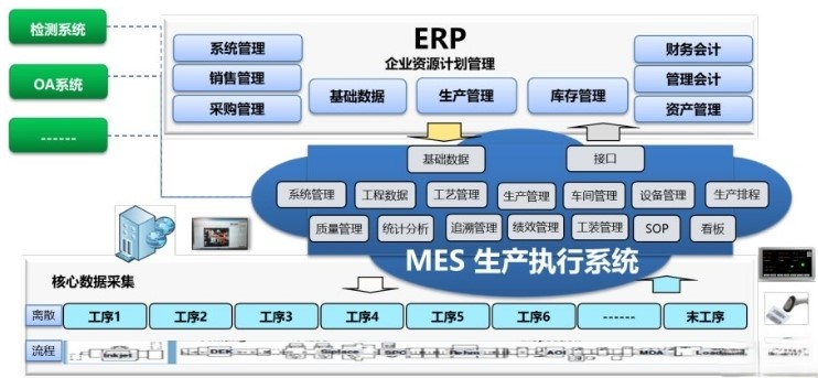 塑膠行業(yè)，化工ERP系統(tǒng)如何幫助定制化部署？