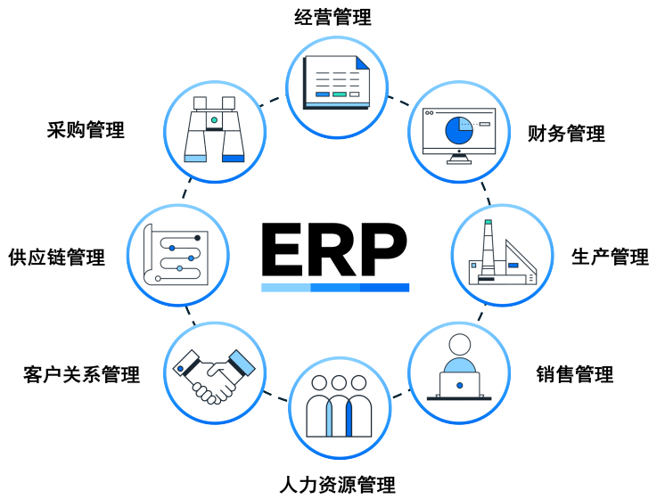 化工ERP軟件智能物料管理具體是怎樣的？