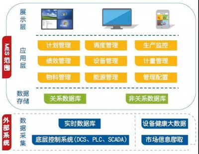 如何選擇適合五金零售企業(yè)的MES系統(tǒng)？