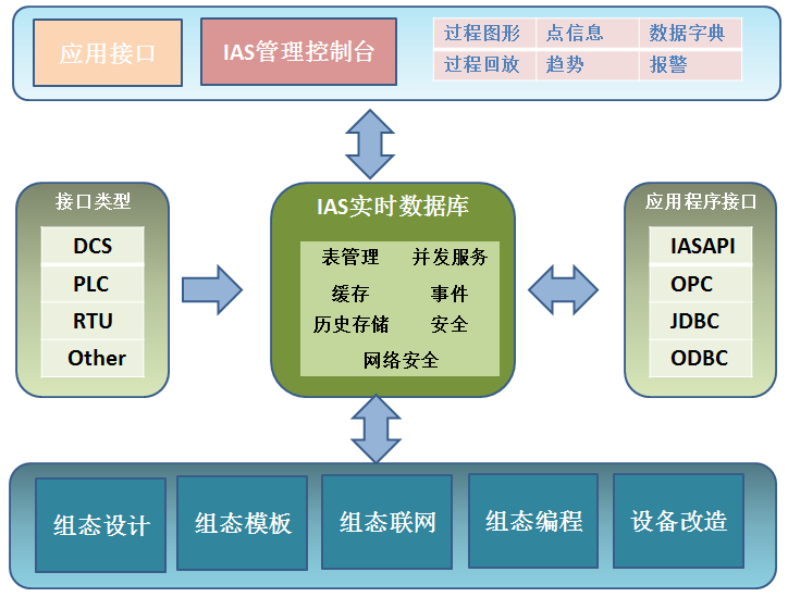 化工新材料ERP在危化品原料管理中，如何安全庫存預警？