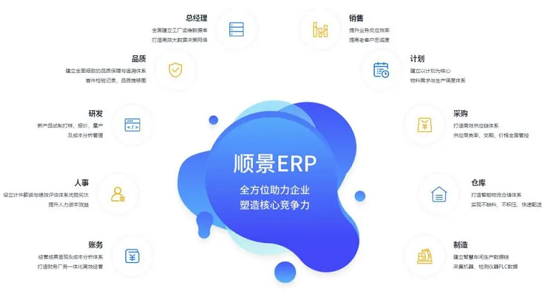 倉(cāng)庫總是亂糟糟？看看順景這款化工材料ERP系統(tǒng)！
