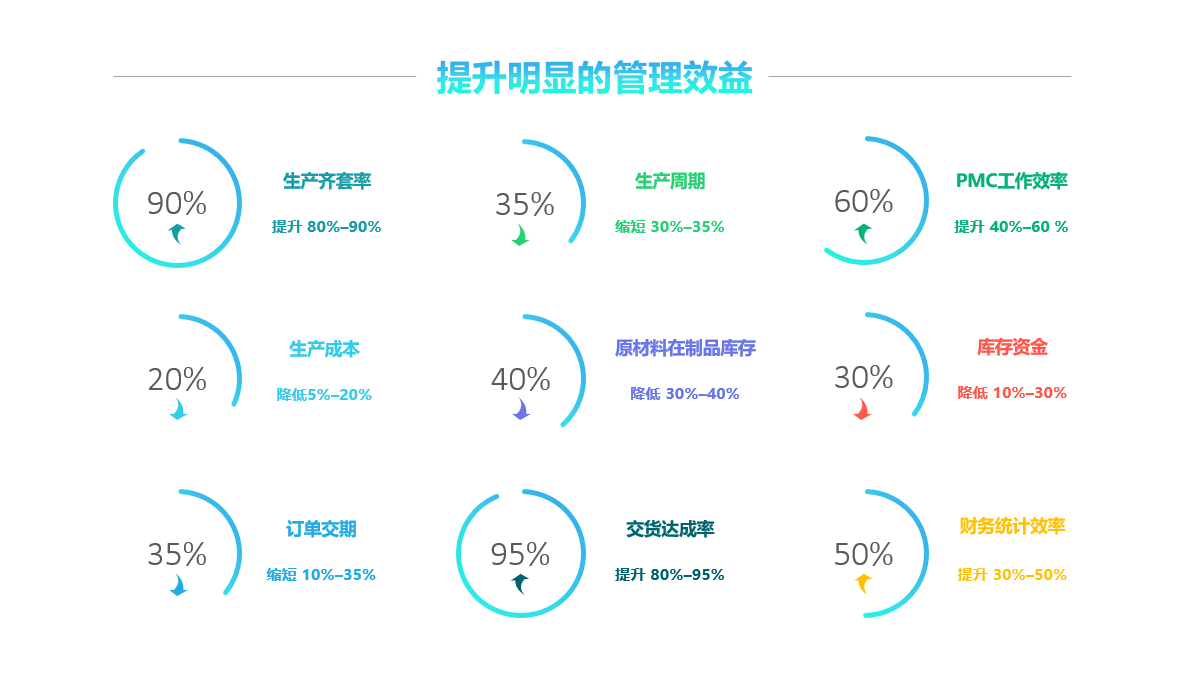 ?；穫}(cāng)儲(chǔ)管理中，化工ERP系統(tǒng)如何對(duì)接智能稱重與安全監(jiān)控？