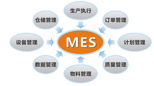 離散制造與流程制造的MES系統(tǒng)，在功能上的差異有哪些？