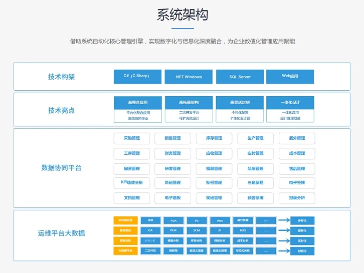 化工材料ERP系統(tǒng)的售后支持有多重要？